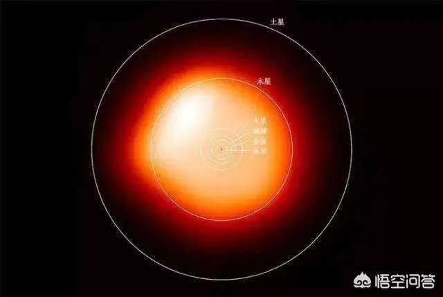 海山二和参宿四哪个可能会先发生超新星爆炸?