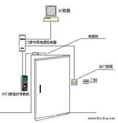 门禁系统维修方法之我见