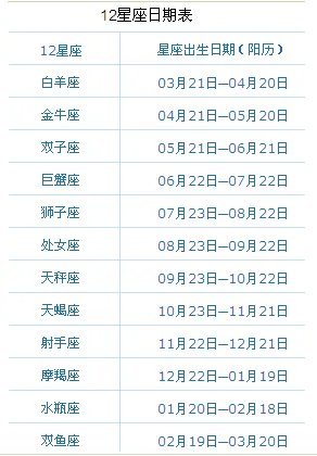 2015年1月1日是什么星座