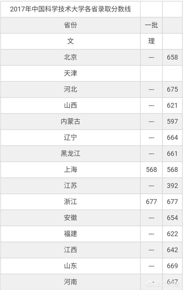 南七技校