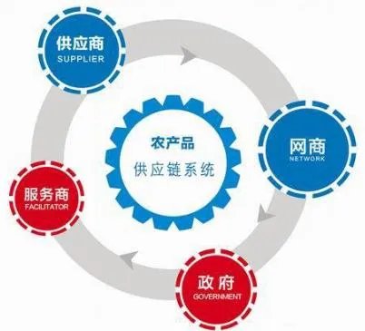 农产品溯源解决方案是怎么样的?