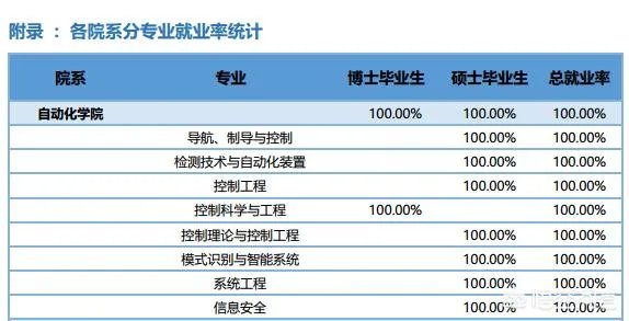 华中科技大学的自动化专业怎么样?就业和薪酬前景如何?