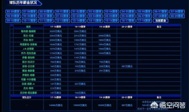 克利夫兰骑士到底还能走出来吗?