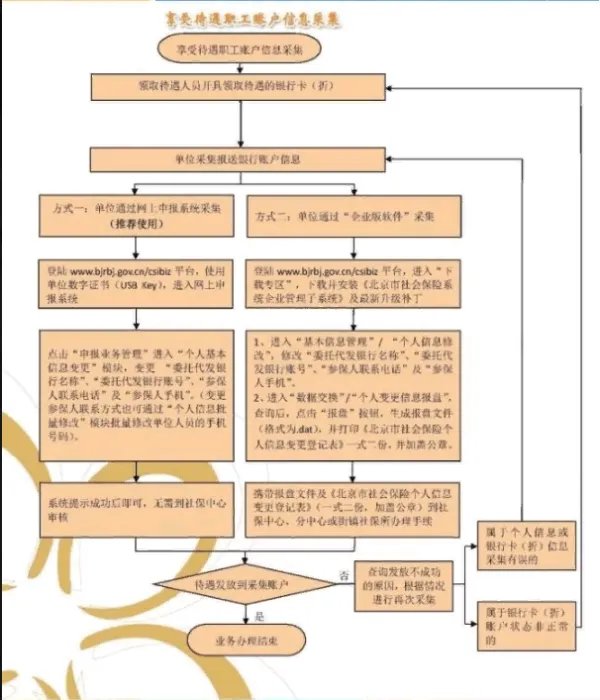 65岁退休的条件有哪些?