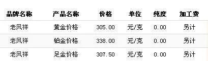 老凤祥黄金首饰价格