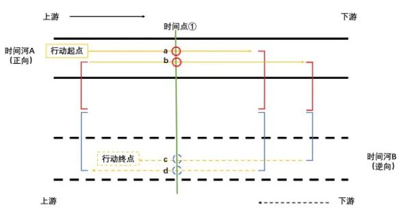 信条解析？