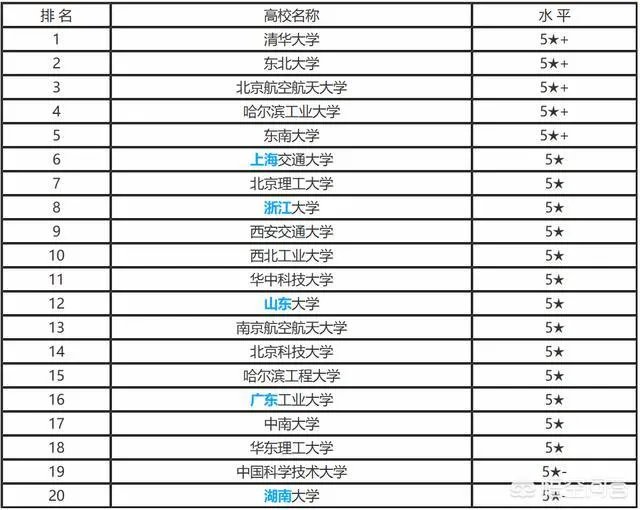 华中科技大学的自动化专业怎么样?就业和薪酬前景如何?