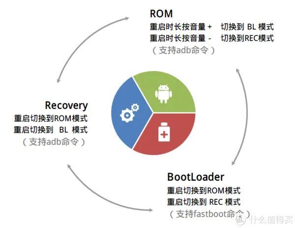 一张图,带你玩转安卓刷机!