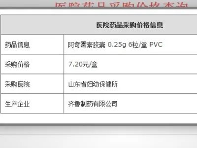 药品挂网价怎么查询