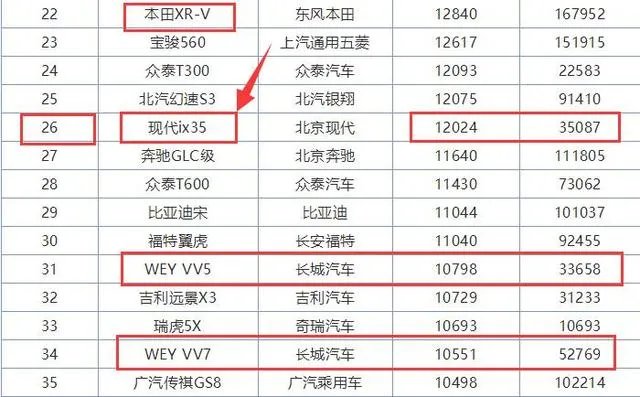 现代ix35怎么样?