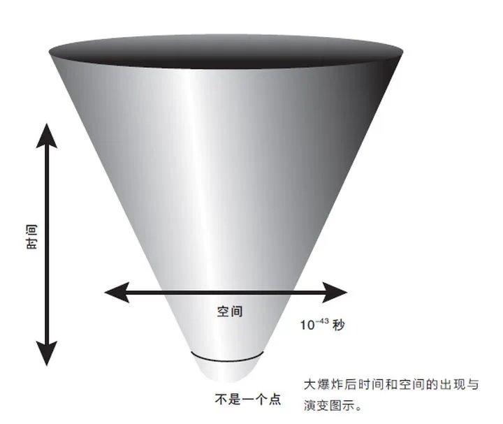 普朗克时间是什么概念,为什么叫普朗克时间?