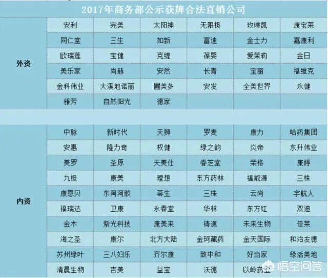 直销产品有哪些?