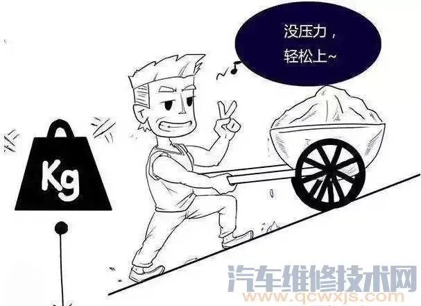 前驱和后驱有什么区别(图解)