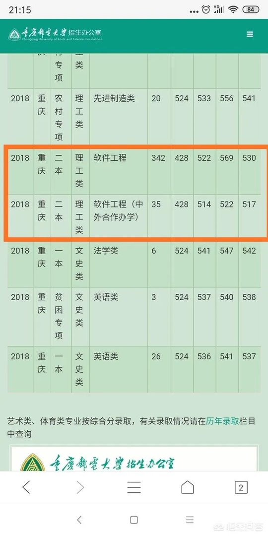 重庆邮电大学的一些专业,为什么录取分数线会超过一本线?