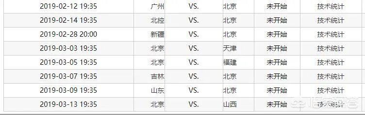 北京男篮主帅能不能带领北京男篮进入2019年篮球联赛四强？