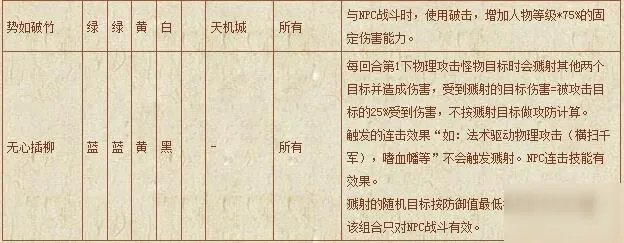 《梦幻西游》符石组合表汇总 符石组合表怎么样