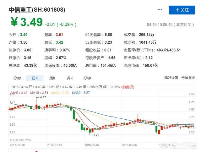 中信国安股吧