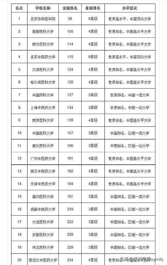 中国药科大学怎么样?