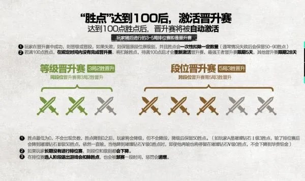 lol新排位系统具体怎么算段位，最高分和当前分数怎么折算成段位。