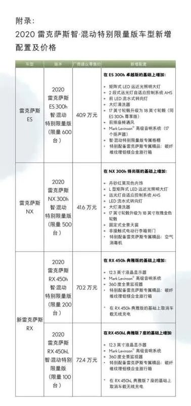 2020雷克萨斯智·混动新增特别版车型上市 40.9万元起售
