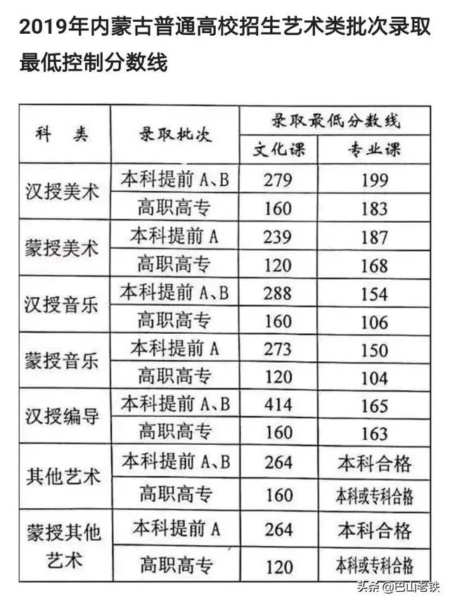 200分能上什么大学?