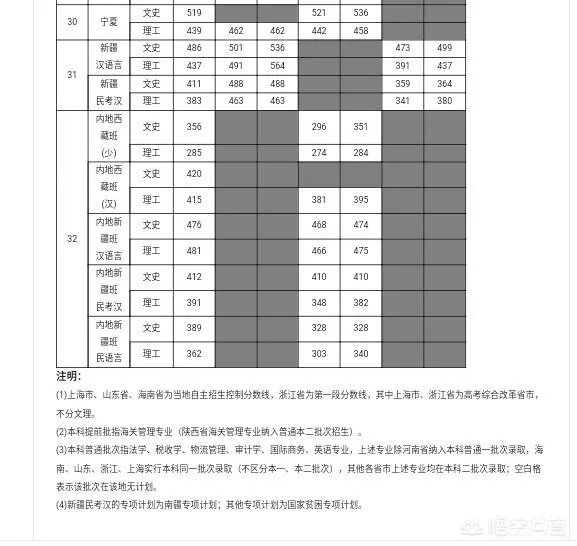 上海海关大学怎样?