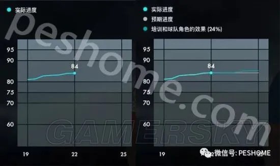 《实况足球2018（PES2018）》妖人勒马尔深度图文解析