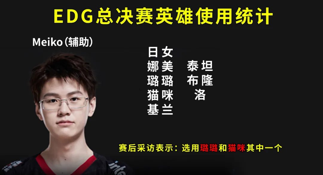 lol2022冠军皮肤上架时间