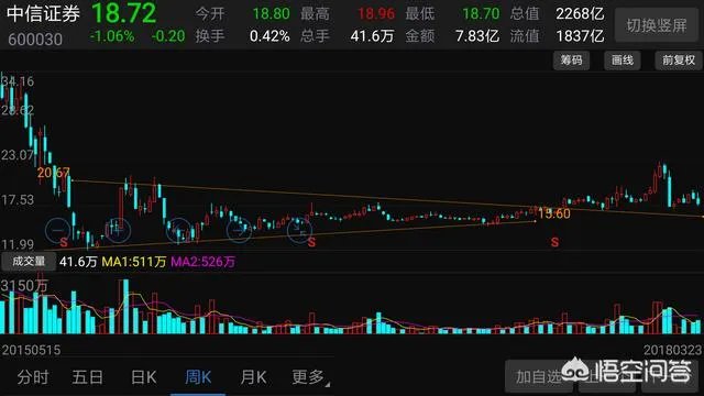 中信国安股吧