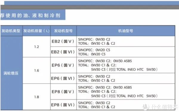 道达尔机油怎么样