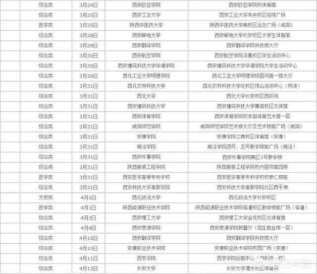近期陕西哪些高校有校园招聘会?