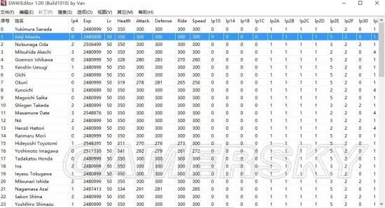 《战国无双4-2》修改器使用方法 战国无双4-2修改器怎么用