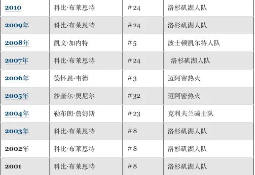 篮球服常识