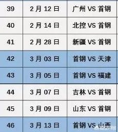 北京男篮主帅能不能带领北京男篮进入2019年篮球联赛四强?