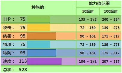君主蛇配招