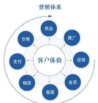 农产品溯源解决方案是怎么样的?