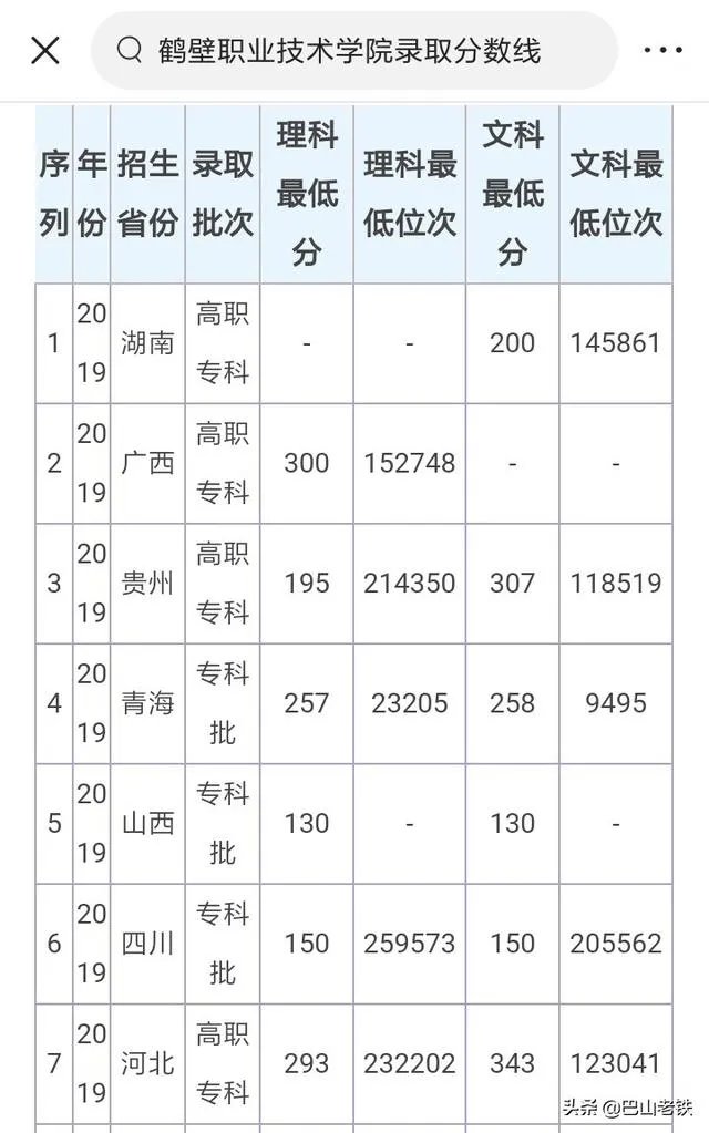 200分能上什么大学?