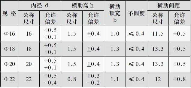 钢筋理论重量表大全 钢筋重量计算公式