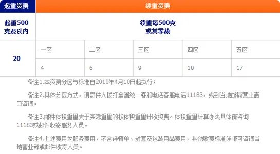 ems价格