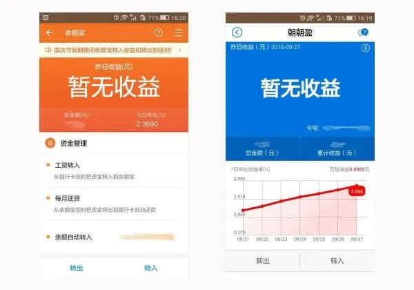 朝朝盈是什么?