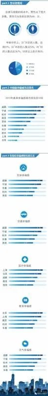 幸福感指数的介绍