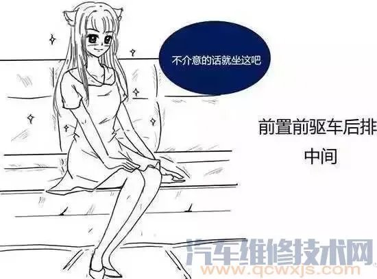 前驱和后驱有什么区别(图解)
