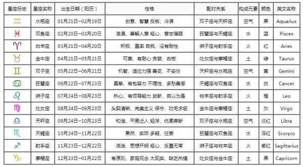 十二星座原始宫位图