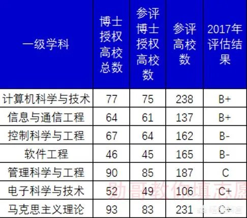 重庆邮电大学的一些专业,为什么录取分数线会超过一本线?