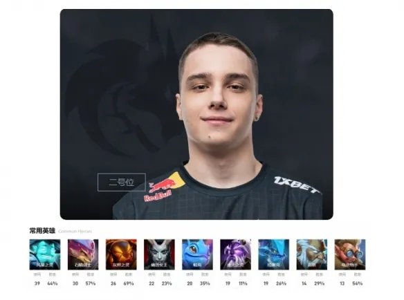《DOTA2》team spirit成员介绍