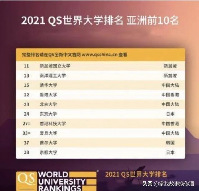 江苏2020年高考文科状元白湘菱申请了香港大学,大家怎么看?