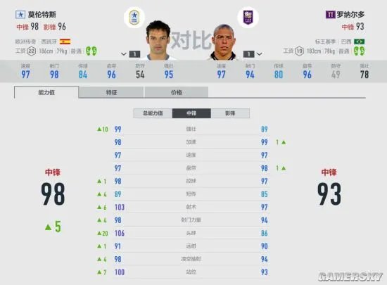 FIFA Online4莫伦特斯球员评测