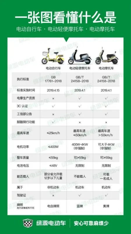 绿源电动车车