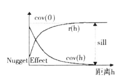 部分函数依赖和完全函数依赖的区别??