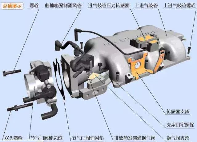 史上最全的汽车零部件名称大全和图片(图解)